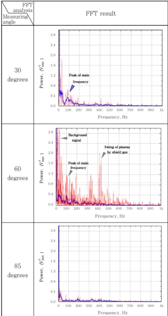 Fig.  8  Bounds  of  light  guiding  with  75°  and  85° 