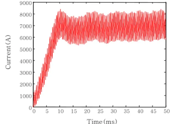 Fig.  9  Experiment  1  Results  of  the  candidates  scaling factor 60GDU 50 40 30 20 10 0 2 4 6 8 10 12 14 16 16 14 12 10 8 6 4 2 0GEGDE