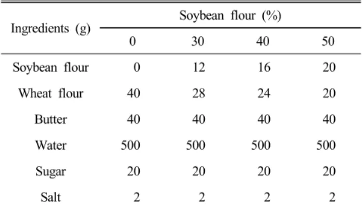 Table  1.  Formula  for  cream  soup  prepared  with  different  amount  of  soybean  flour
