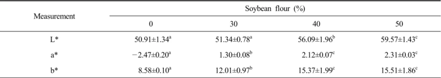 Table  5.  Hunter's  color  values  of  cream  soup  prepared  with  different  amount  of  soybean  flour