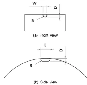 Figure 7. Design factors of groove shape in roller-type metering device.