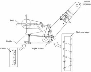 Figure 3. Arrangement of the engine, transmission, crawler, and  chassis.