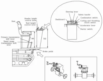 Figure  9  shows  the  arrangement  of  the  operational  control  parts  including  the  primary  and  speed  range  transmission shift levers beside the driver’s seat, brake  pedal,  height  control  levers  for  the  reel  and  header,  steering levers 