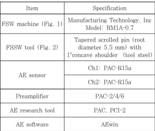 Table  2  Chemical  composition  of  5052-H32  Al  alloy (wt%) Al alloy Si Mn Mg Cu Cr Fe Zn  5052-H32 less than 0.25 less than0.10 2.2∼2.8 less than0.10 0.15∼0.35 less than0.40 less than0.10