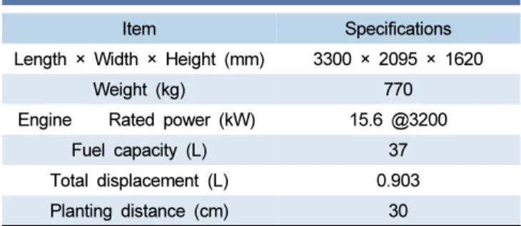 Table 1. Specifications of rice transplanter