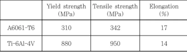 Table 1  Chemical composition of base metals (wt%)