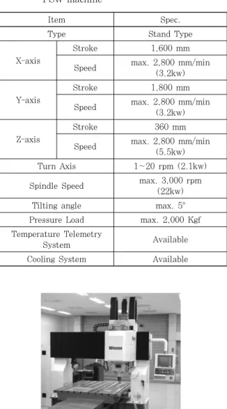 Table 4  Friction stir welding condition Fig. 1  2-Dimensional precision FSW machine