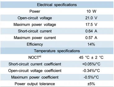 Table 1. Specifications of the experimental solar module