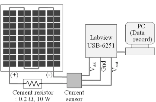 Figure 2. System configuration for the measurement and recording  of the short-circuit current from the solar module.