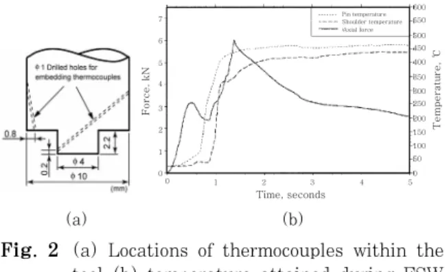 Fig.  3  (a)  Penetration  and  cracking  at  grain  boundary  regions  in  the  stir  zone  in  the  location close to its extremity; (b) Al 12 Mg 17