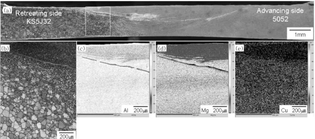 Fig. 7  Analysis of cross-sectional area: (a) optical macrostructure, (b) EBSD analysis, and (c), (d) and (e)  EPMA elemental maps 37)