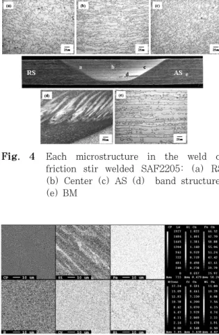 Fig.  3  Cross  sectional  macro  graph  of  friction  stir welded SAF2205 