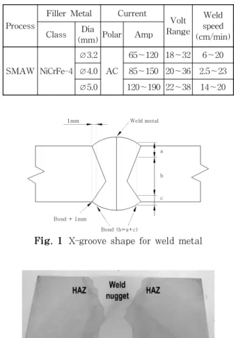 Table 2  Mechanical properties for 9% Ni steel Temp. ( ℃  )  Yield stress (Mpa) Ultimate stress (Mpa) Elongation (%) RT 657.7 713.2 37.9 -162  810.1 910.8 36.4