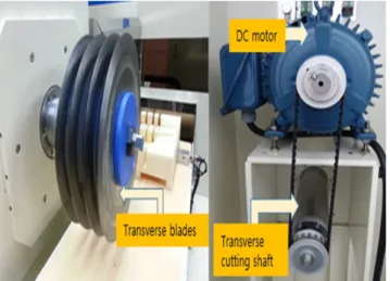 Figure 3 shows the feed device in which the tray was  installed.  As  the  tray  is  fed  in,  chickens  are  cut  by  the  rotating transverse blade