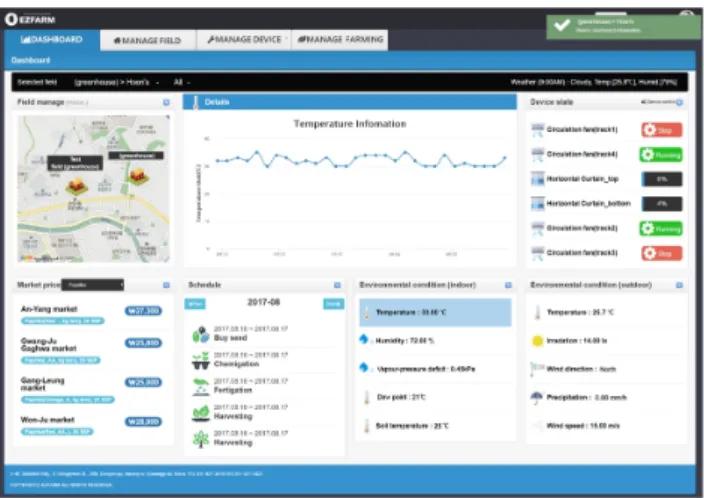 Figure 2. Network diagram and server farm for cloud infrastructure. Figure 3. Dashboard of the greenhouse-control application.