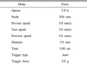 Table  2.  Measurement  condition  for  the  waffle  texture 