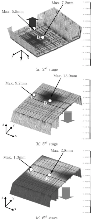 Table 2  Variables used for FEA