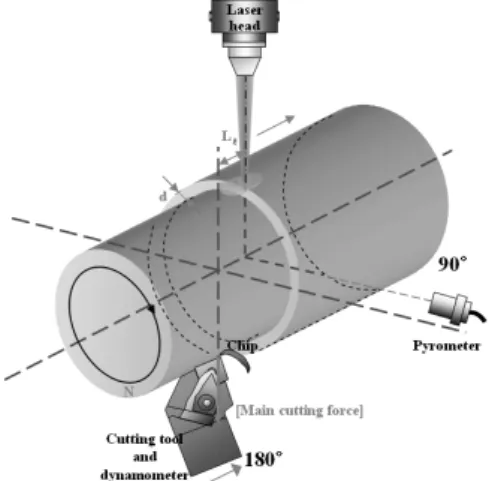 Fig. 1  Fracture SEM image of SSN and HIPSN Fig. 2  Schematic diagram of experimental system소결제와  반응하여  생성된  비정질  YSiAlON의  점도감소로 인한 연화로 소성변형이 일어날 수 있게 되고, 고온에  의해  열영향부가  산화되고  크랙이  발생하여  강도가  저하  된다3-7)