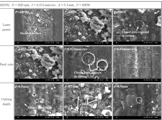Fig. 3  SEM images of  machined HIPSN surface with machining parameter 지  못해  소성가공이  되지  못하고  전단된  표면을  볼  수  있다