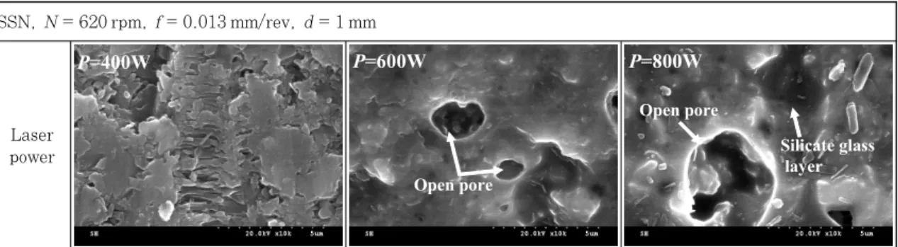 Fig. 4  SEM images of  machined SSN surface with laser power