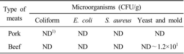 Table  3.  Distribution  of  microbial  population  of  commer-  cial  jerky  products  at  a  market  in  Korea