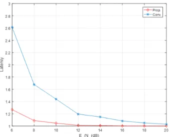 Table  2.  The  simulation  parameters