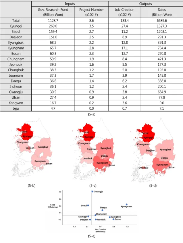 Table  5.  Reconstruction  of  ET-related  analysis  results  by  NTIS  raw  data  mining,  visualization  of  regional geospatial information, and summarization of innovation characteristics
