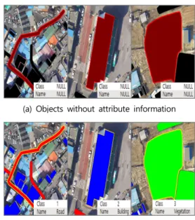 Figure  16.  Part  of  the  objects  for  which  attri- attri-bute  information  was  entered  through  object  classification 4.5