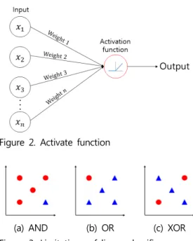 Figure 1. PointNet architecture