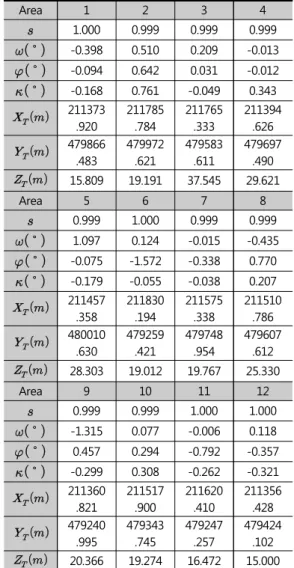 Table  8.  Estimated  three-dimensional  coordi- coordi-nate transformation parameters by areas