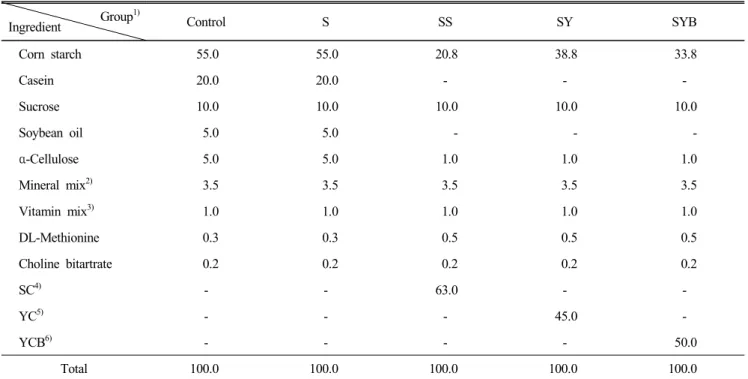 Table  1.  Composition  of  experimental  diets (%)  Group 1)