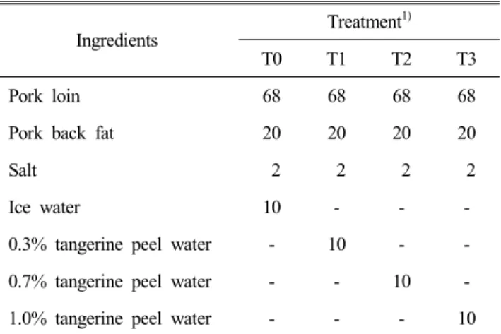 Table  1.  Formulation  of  pork  patty  containing  tangerine  peel