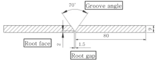 Fig.  2  Configuration  of  butt  welding  specimen  (250⨉80⨉9mm)(backing  plate)를  이음하부에  두고  용접하는  경우도 있지만,  이렇게  용접한  경우  모재와  용접부에서의  두께 차이를  크게  만듦으로써  응력의  집중을  불러오며,  루트균열,  슬래그  혼입,  용입부족  등이  생기기  쉬운  결점이 있다