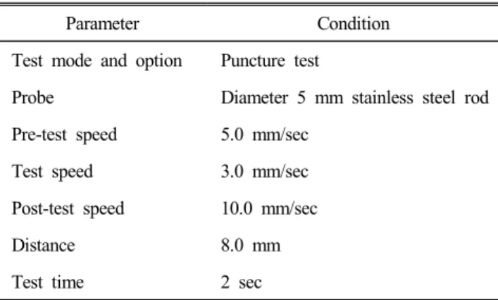 Table  2.  Parameter  condition  of  texture  analyzer