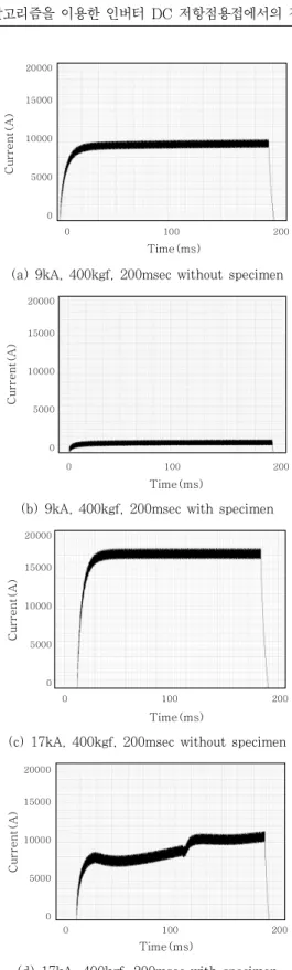 Fig. 4  Structure of a fuzzy control system삽입된  경우에는  시편의  고유저항에  의해  전극  사이의  저항이  크게  증가하게  되어  저항  증가에  대한  보상값만큼  입력  전력을  증가시키지  않으면  전류가  감소하여  설정  목표전력을  확보할  수  없게  된다