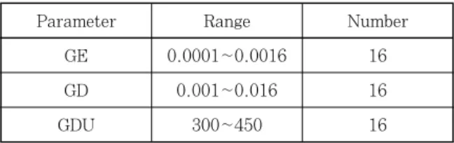Table 2  Search range for scaling factors