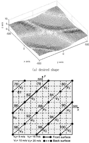 Fig. 2 Schematic diagram of heating paths