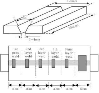 Fig. 1 Test coupon size/shape and location of test specimen