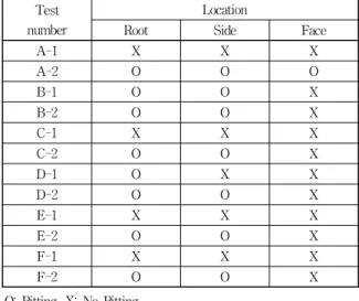 Fig. 5 Change of ferrite volume fraction in accordance with subsequent welding