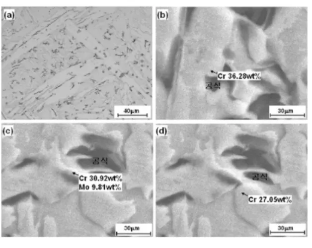 Fig. 9 Microstructure of (a) OM and results of (b)~(d) SEM and EDX in the weld metal