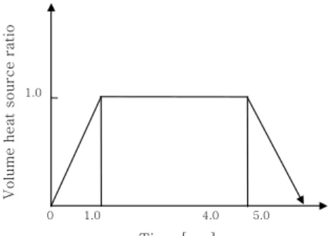 Fig. 2 Mesh design and thermal boundary condition used for heat transfer analysis
