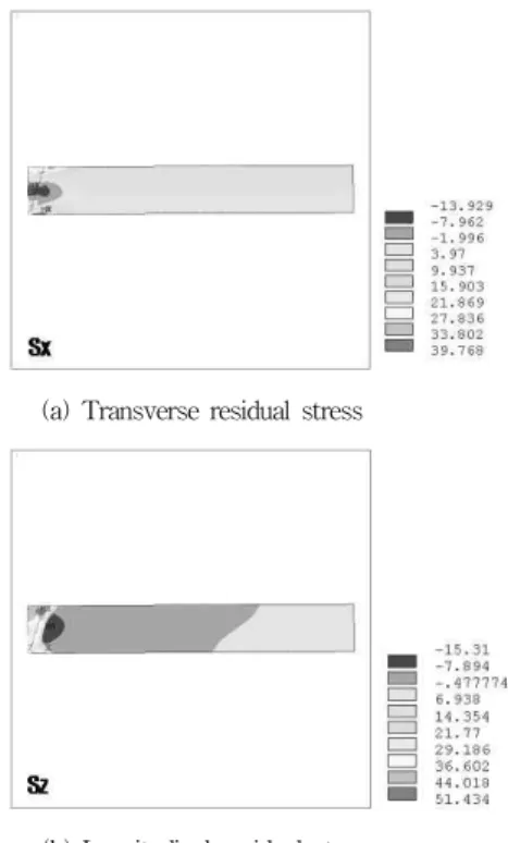 Fig. 12 Variations of temperature at a multi-pass FCA butt weldment obtained by FEA and experiment