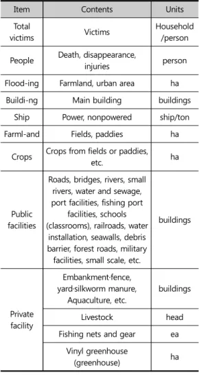 Table  2.  NDMS  application  plan  for  the  damage situation summary table