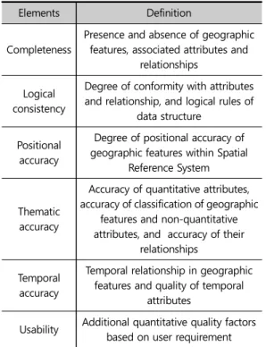 Table 1. Data quality elements. 