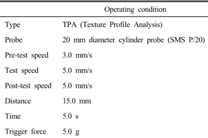 Table  2.  Operating  condition  of  texture  analyzer Operating  condition Type TPA  (Texture  Profile  Analysis)