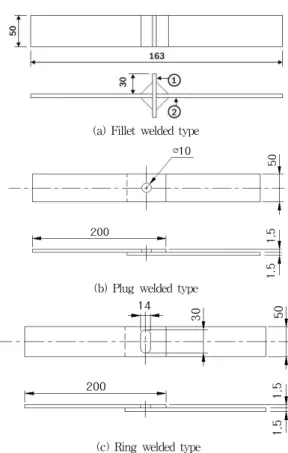 Fig. 1 Simulated model of GMA welded joints Table 4 Chemical composition of materials(Wt, %)