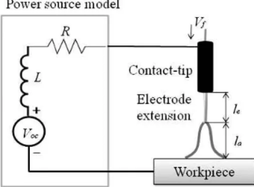 Fig. 1 P-GMA welding system 용접부  형상만을  고려했을  때와  실시간으로  변동하는 용접부  형상까지  고려한  경우의  용접전류  신호를  실제 용접  실험에서  구한  펄스전류와  비교하여  전류  모델링의  타당성을  비교검증  하였다.2