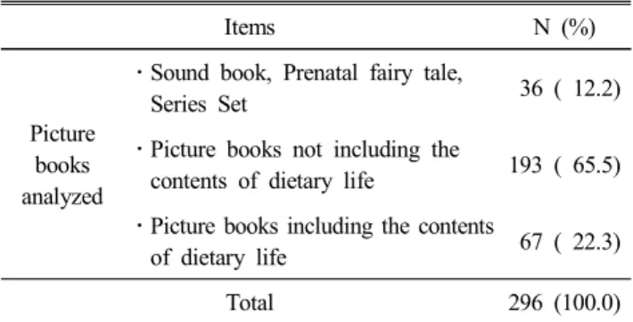 Table  1.  Picture  books  containing  the  contents  of  dietary  life Items N  (%) Picture  books  analyzed