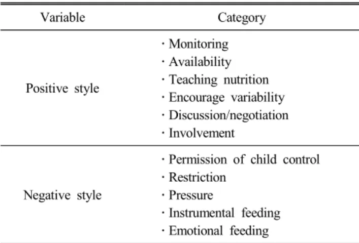 Table  5.  The  characteristics  of  parenting  style  in  feeding  practice