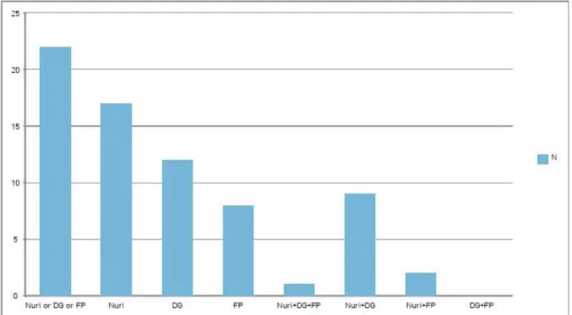 Table  6.  The  frequency  of  picture  book  including  nutrition